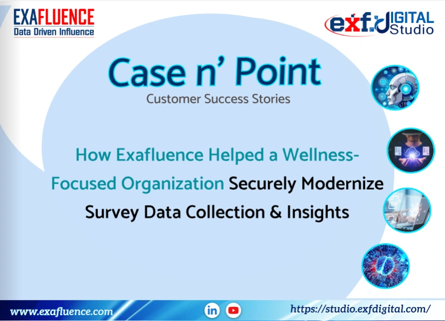 Myndwell: How Exafluence helped a Wellness focused organization securely modernize survey data collection & insights